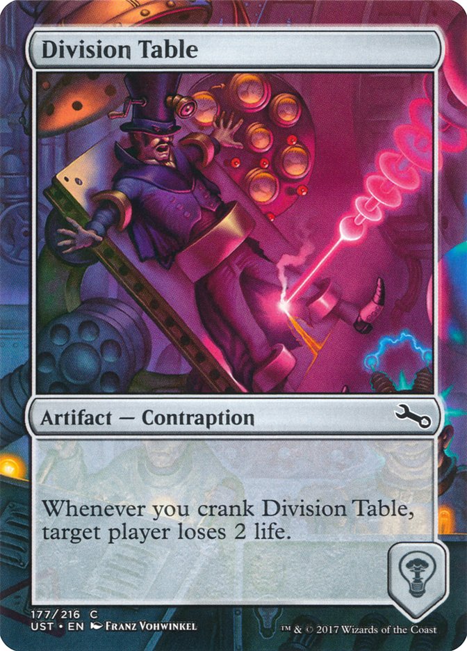 Division Table - (Foil): Unstable